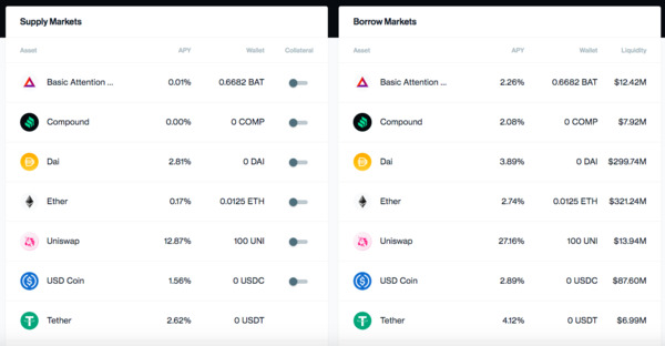 Supply markets list.